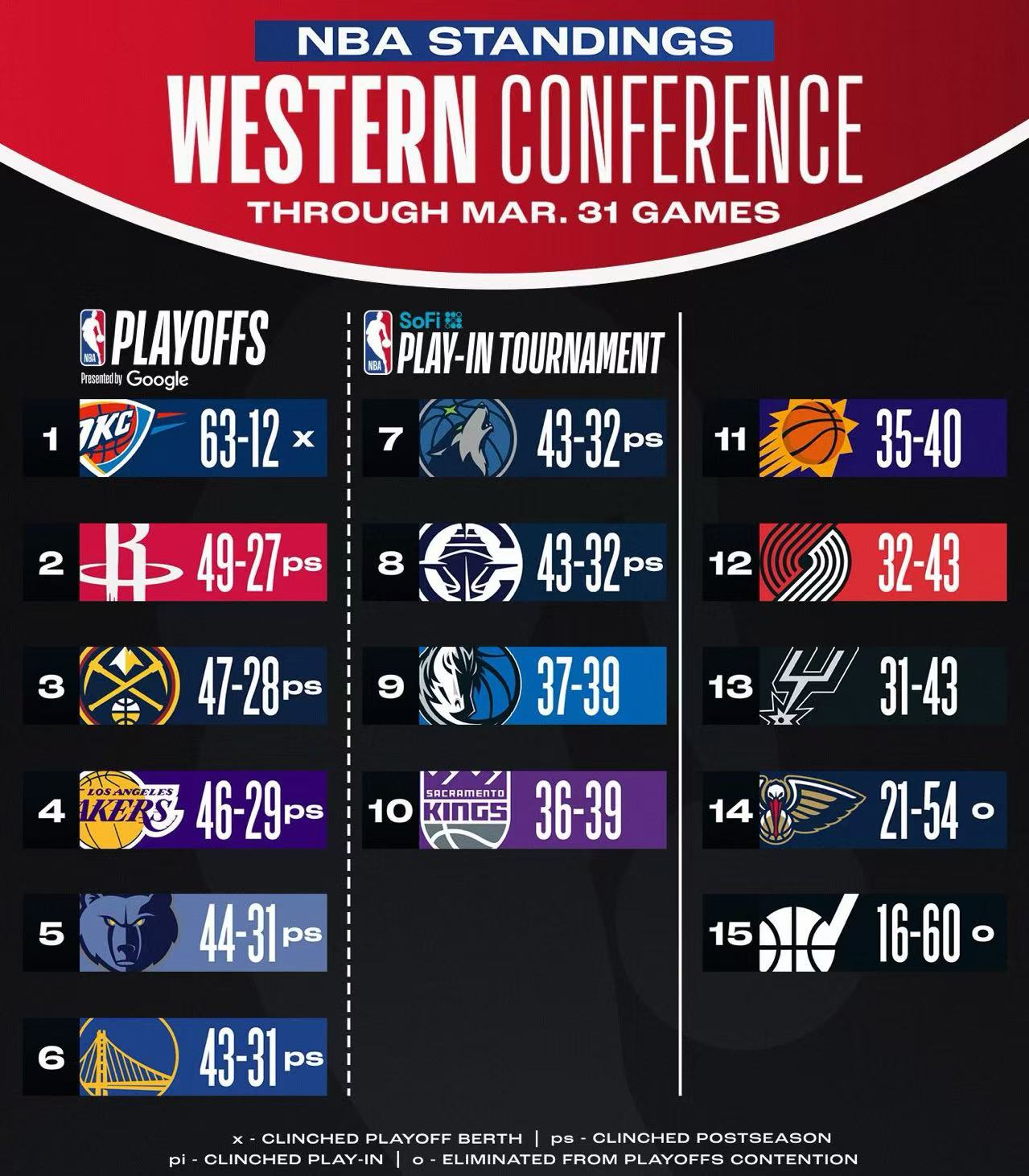 PG网站 -国际比赛日体能课后，萨克拉门托国王调整名单备战NBA常规赛，更衣室稳定，赛季目标并未改变的简单介绍