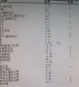 PG电子游戏 -凉钾?4v"0(降钾树脂多少钱一盒)