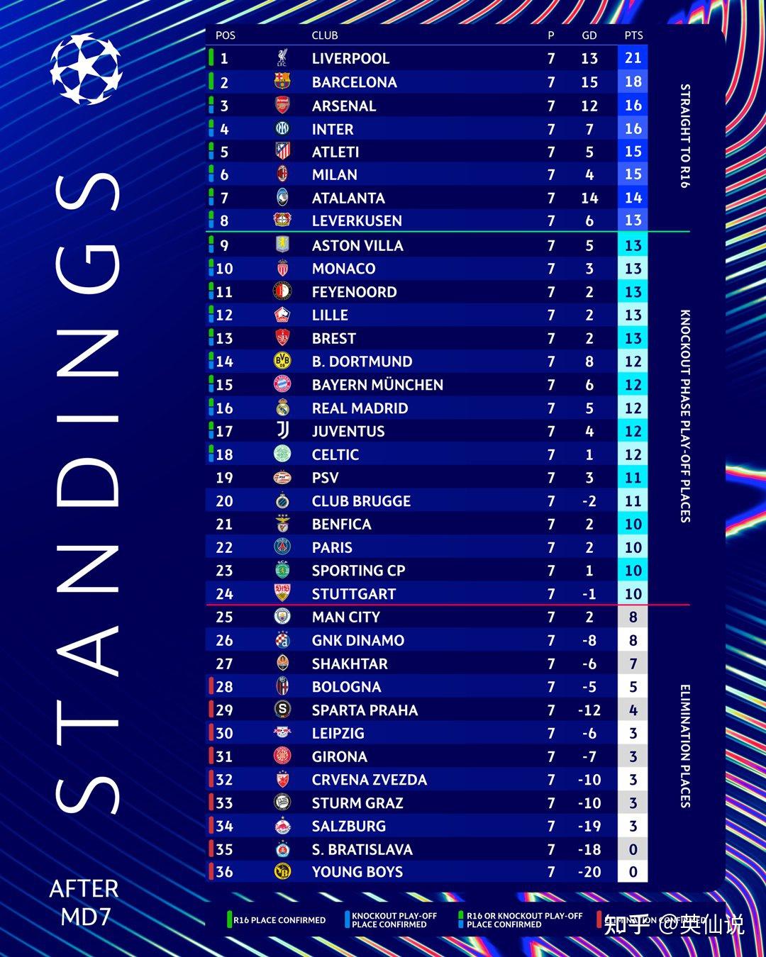 PG电子游戏 -赛后上海海港备战西甲今晨布莱顿备战欧冠，转折点曼城强势反弹瞬间刷屏 